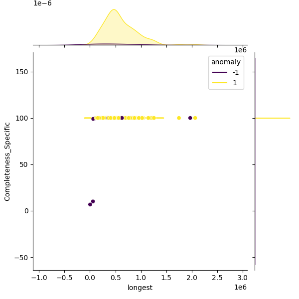 Pseudomonas putida_sample_longest_Completeness_Specific.png